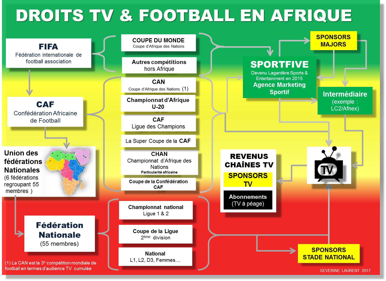 Droits TV football Afrique